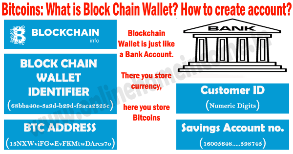 Create a Blockchain Wallet Account