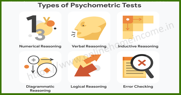 Types of Psychometric Testing