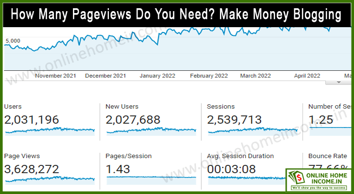 How Many Pageviews Do You Need?