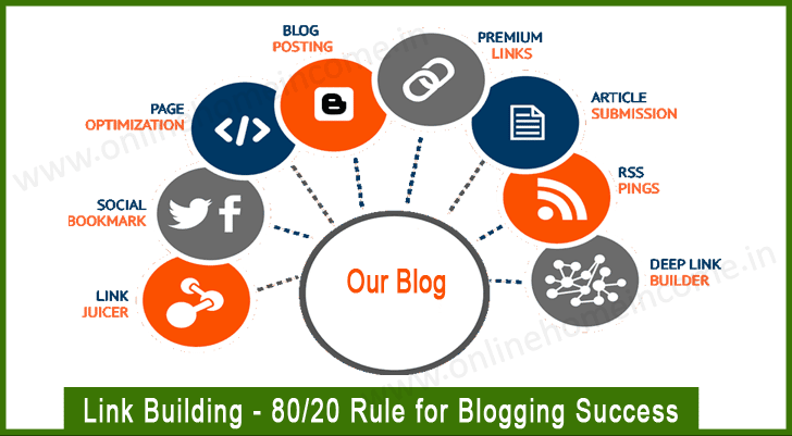 Link Building - 80/20 Rule for Blogging Success