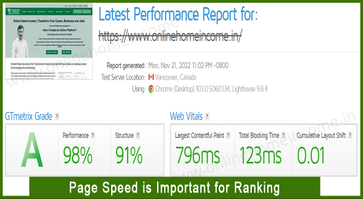 Page Speed for Ranking