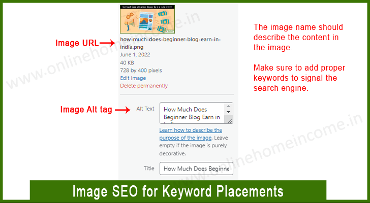 Use Keywords in Blog Posts Images Alt Tags