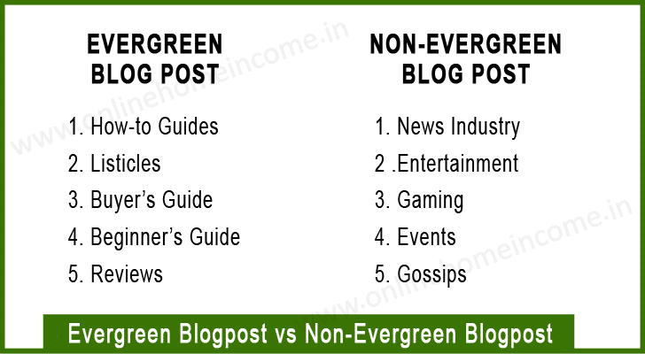Evergreen Blogpost vs Non-Evergreen Blogpost